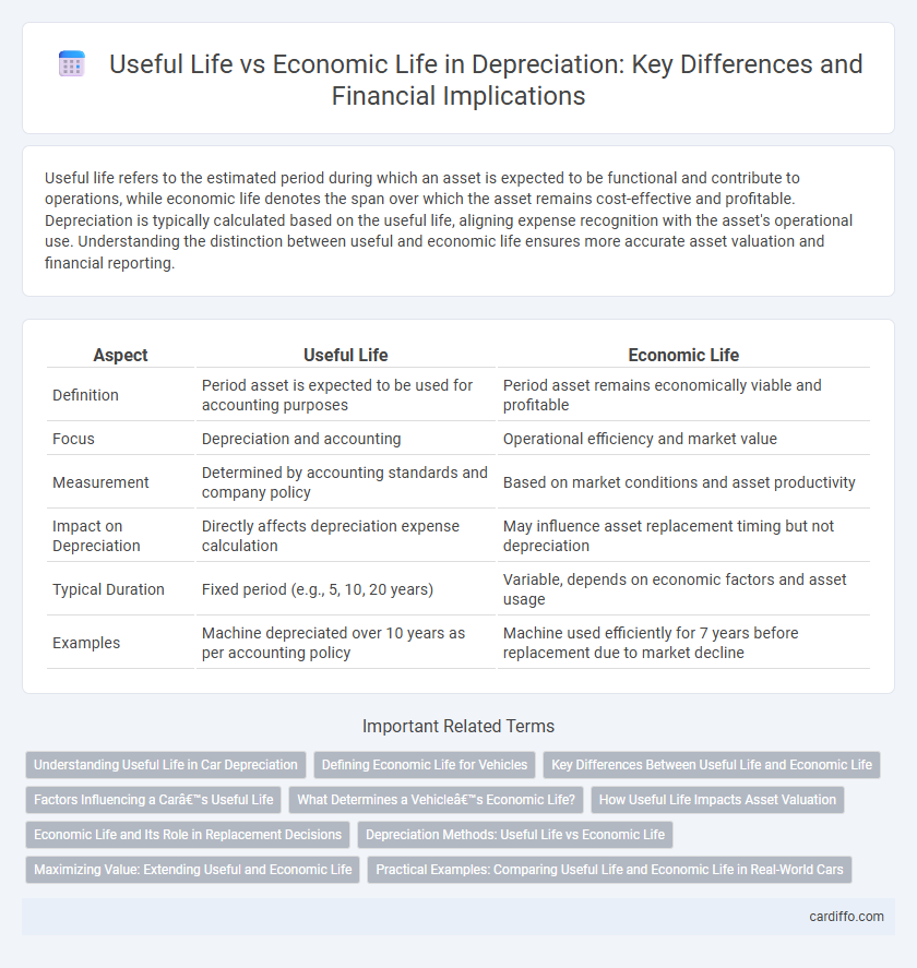 Useful Life vs Economic Life in Depreciation: Key Differences and Financial Implications