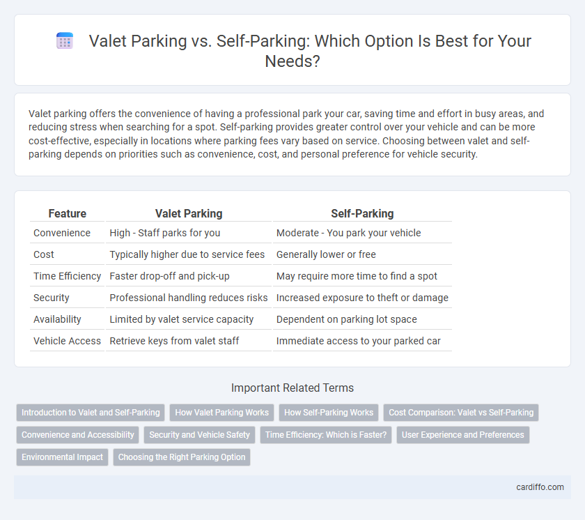 Valet Parking vs. Self-Parking: Which Option Is Best for Your Needs?