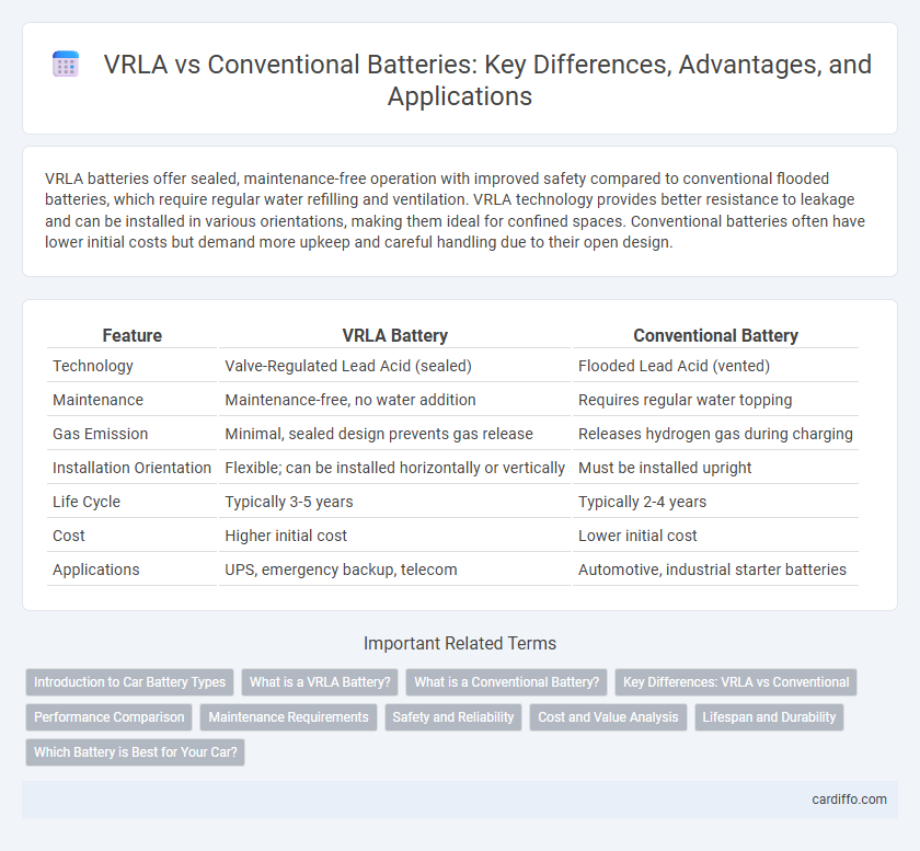 VRLA vs Conventional Batteries: Key Differences, Advantages, and Applications