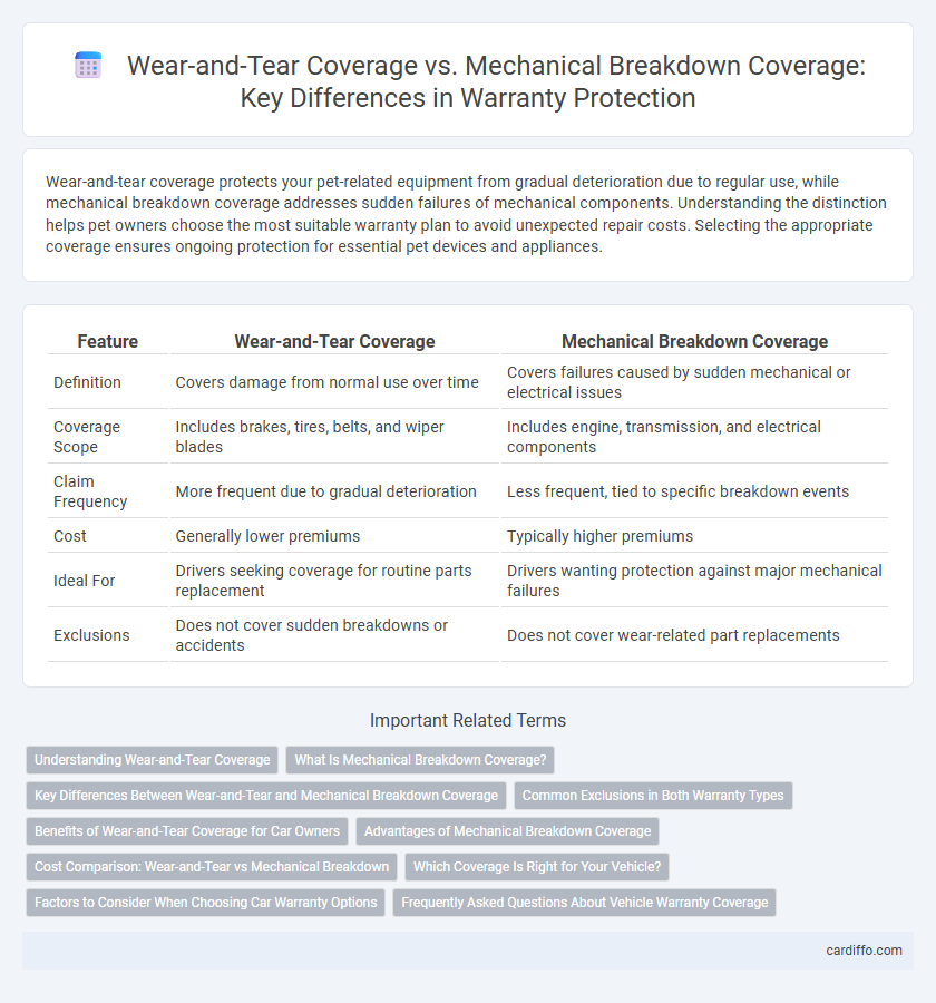 Wear-and-Tear Coverage vs. Mechanical Breakdown Coverage: Key Differences in Warranty Protection