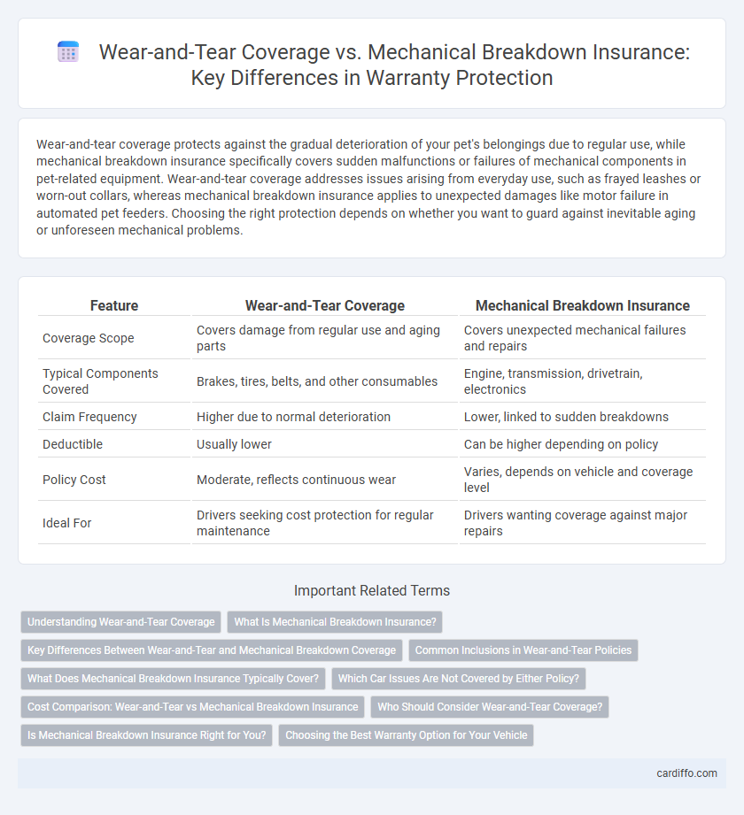 Wear-and-Tear Coverage vs. Mechanical Breakdown Insurance: Key Differences in Warranty Protection