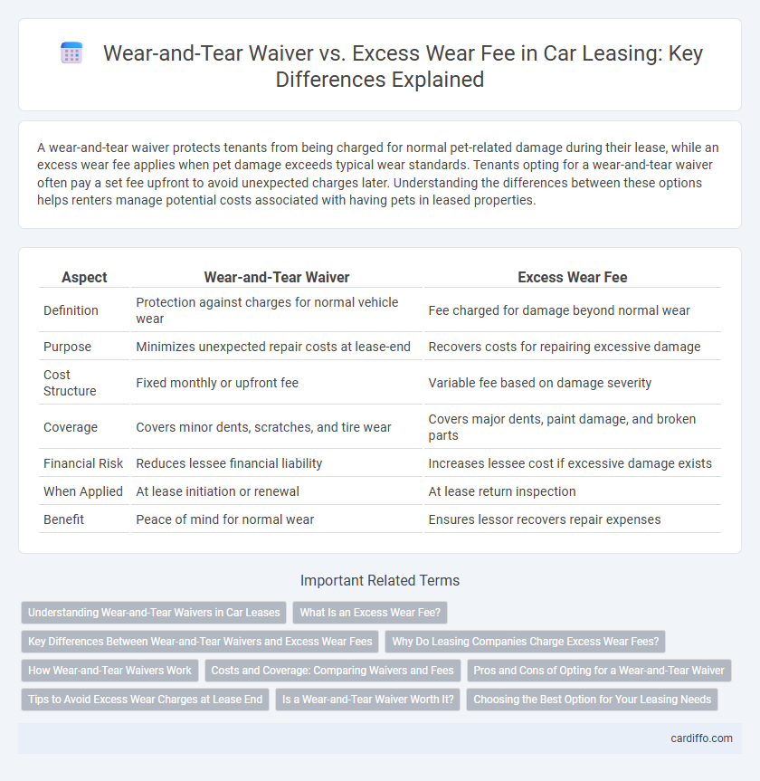 Wear-and-Tear Waiver vs. Excess Wear Fee in Car Leasing: Key Differences Explained