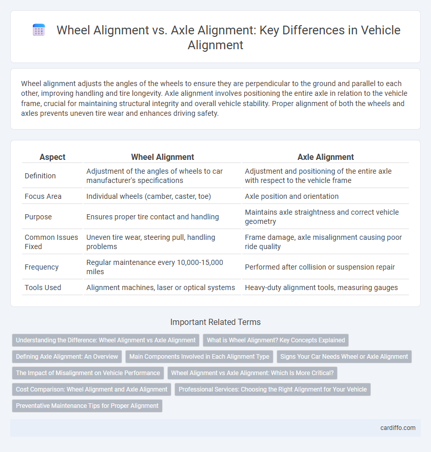 Wheel Alignment vs. Axle Alignment: Key Differences in Vehicle Alignment