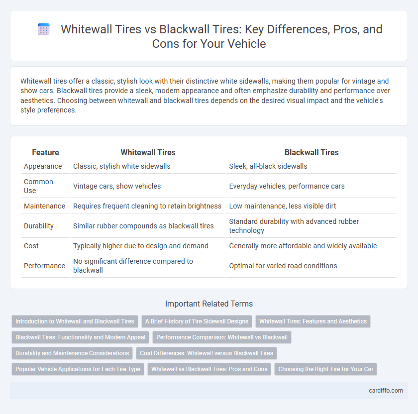 Whitewall Tires vs Blackwall Tires: Key Differences, Pros, and Cons for Your Vehicle