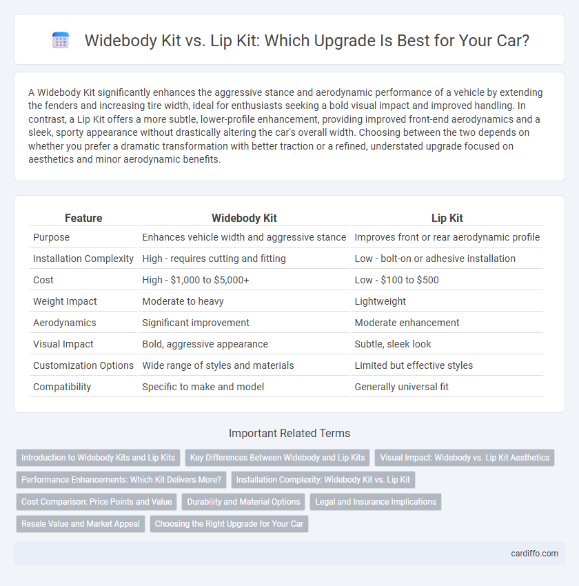 Widebody Kit vs. Lip Kit: Which Upgrade Is Best for Your Car?