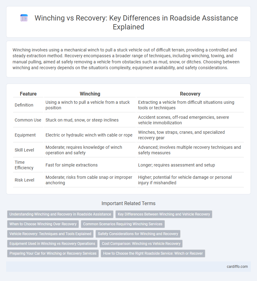 Winching vs Recovery: Key Differences in Roadside Assistance Explained