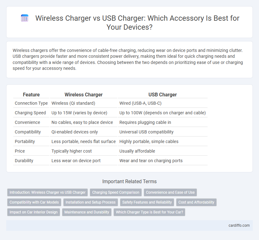 Wireless Charger vs USB Charger: Which Accessory Is Best for Your Devices?