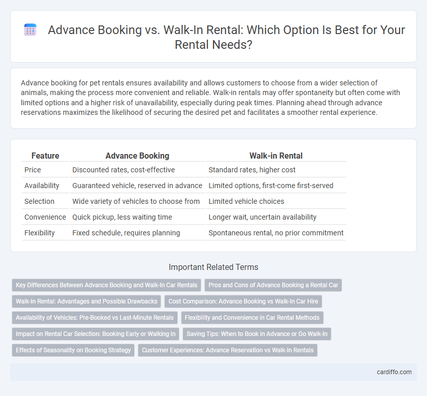 Advance Booking vs. Walk-In Rental: Which Option Is Best for Your Rental Needs?