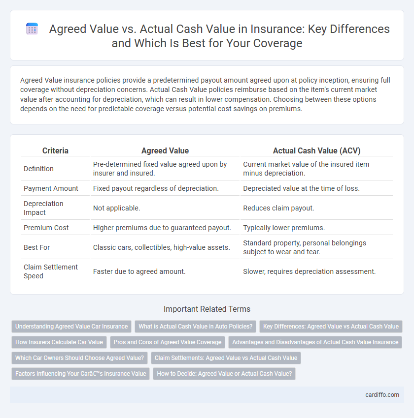 Agreed Value vs. Actual Cash Value in Insurance: Key Differences and Which Is Best for Your Coverage