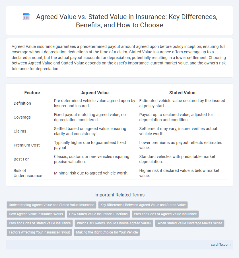 Agreed Value vs. Stated Value in Insurance: Key Differences, Benefits, and How to Choose