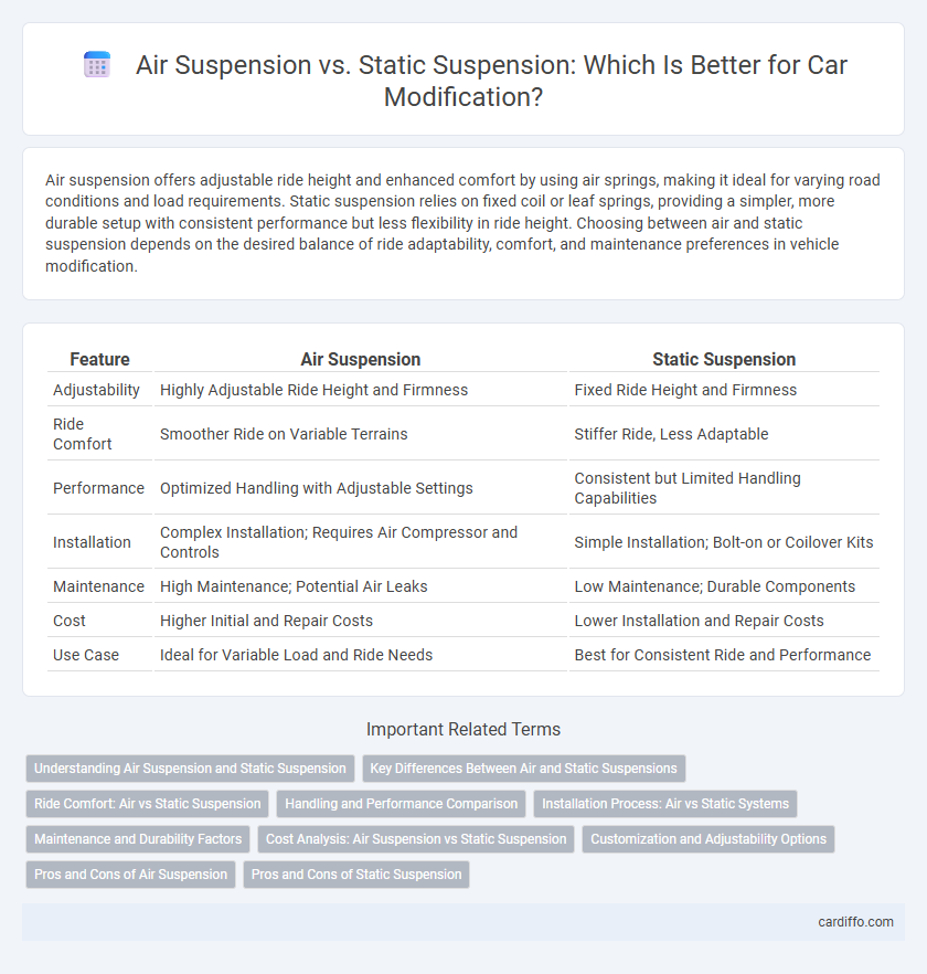 Air Suspension vs. Static Suspension: Which Is Better for Car Modification?