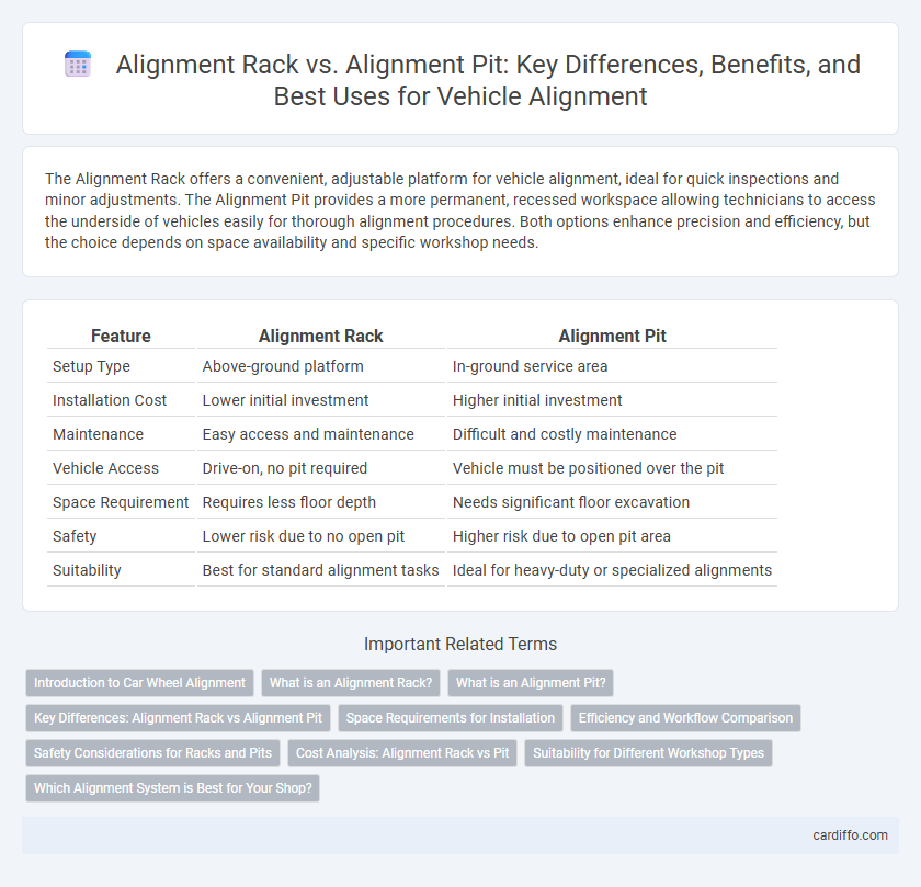 Alignment Rack vs. Alignment Pit: Key Differences, Benefits, and Best Uses for Vehicle Alignment