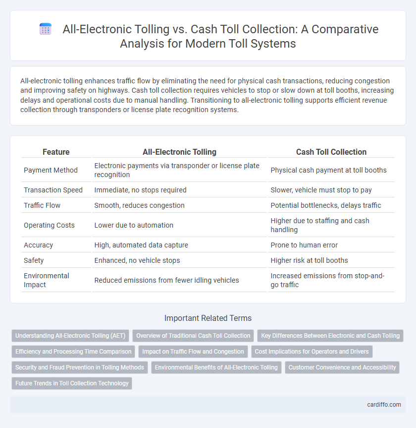 All-Electronic Tolling vs. Cash Toll Collection: A Comparative Analysis for Modern Toll Systems