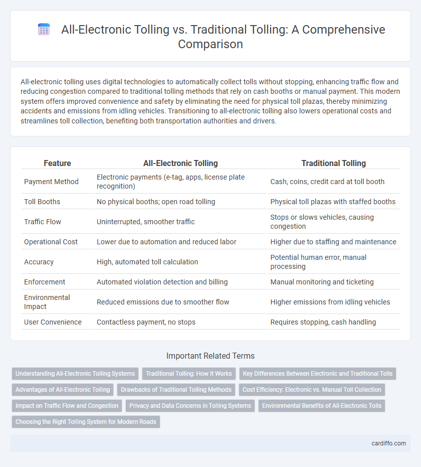 All-Electronic Tolling vs. Traditional Tolling: A Comprehensive Comparison