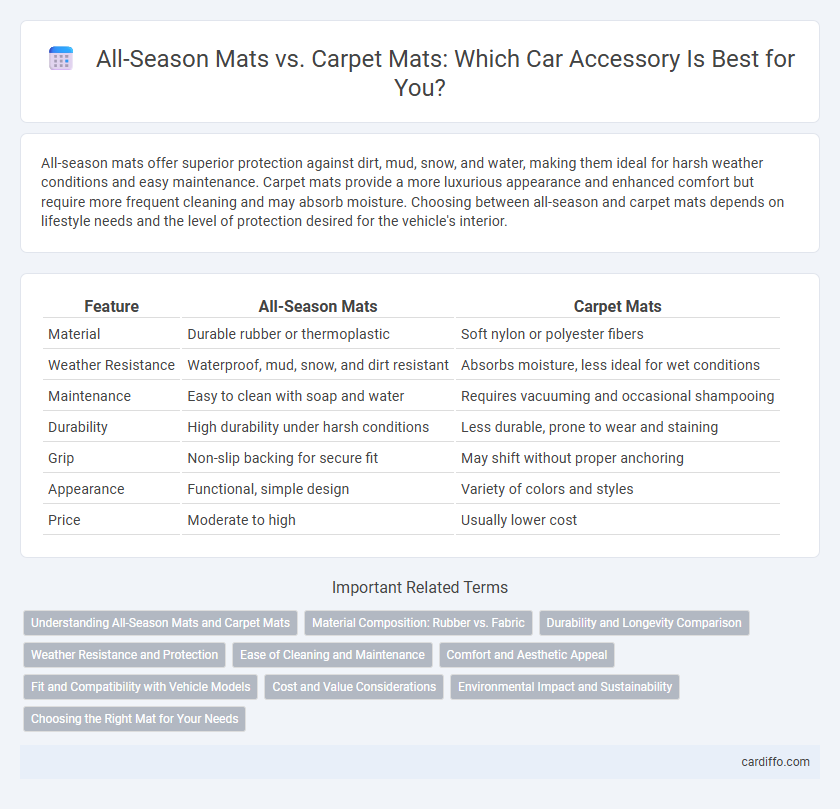 All-Season Mats vs. Carpet Mats: Which Car Accessory Is Best for You?