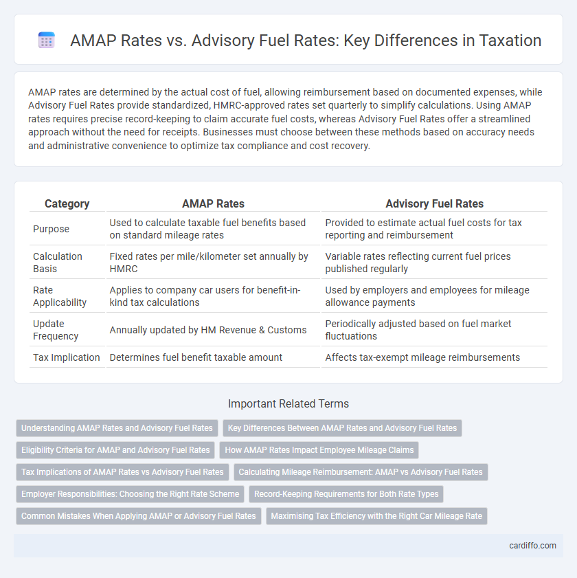 AMAP Rates vs. Advisory Fuel Rates: Key Differences in Taxation