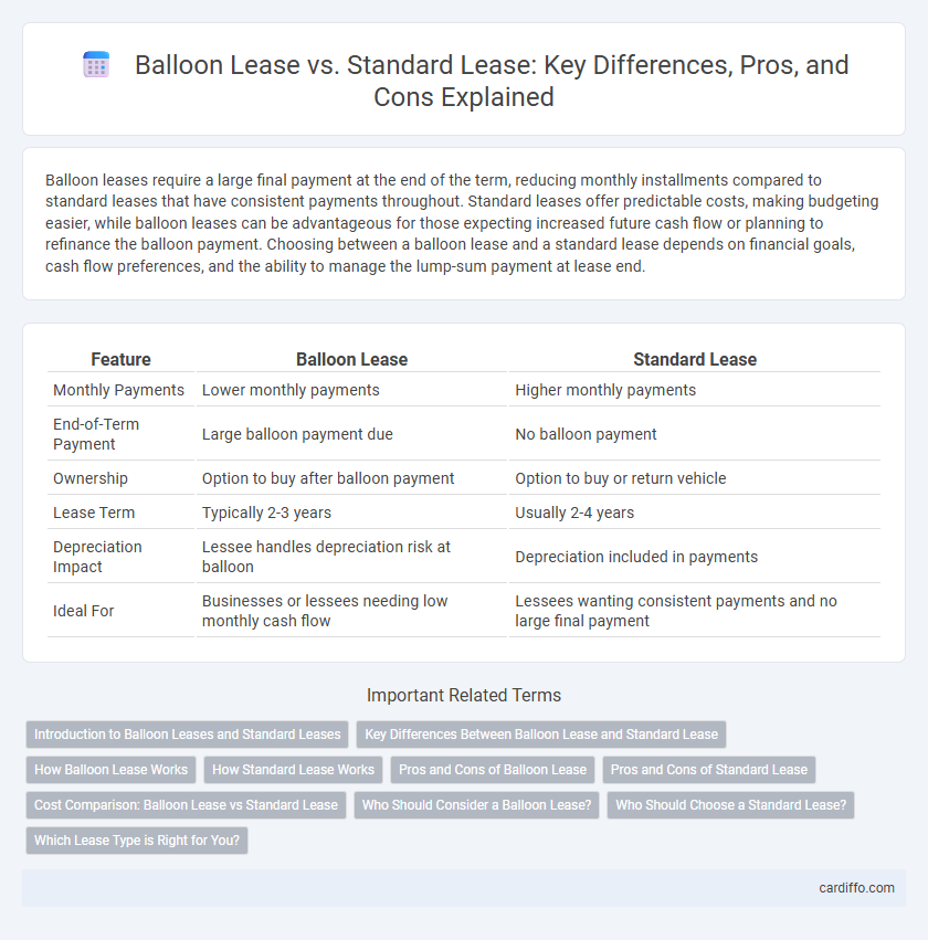 Balloon Lease vs. Standard Lease: Key Differences, Pros, and Cons Explained