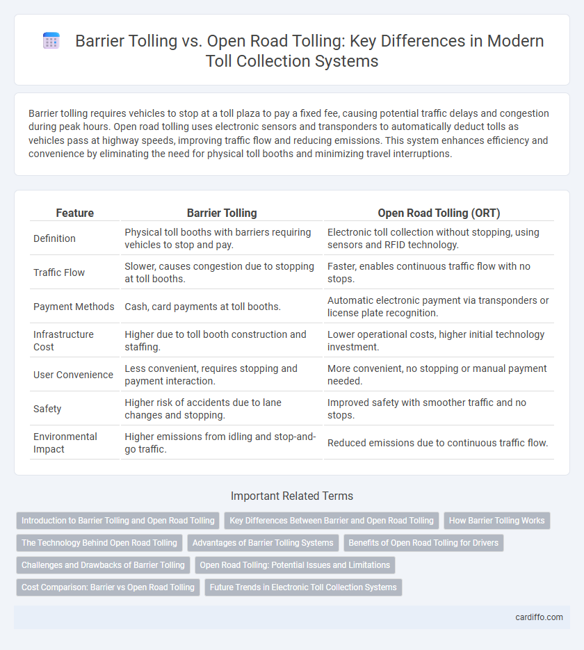 Barrier Tolling vs. Open Road Tolling: Key Differences in Modern Toll Collection Systems