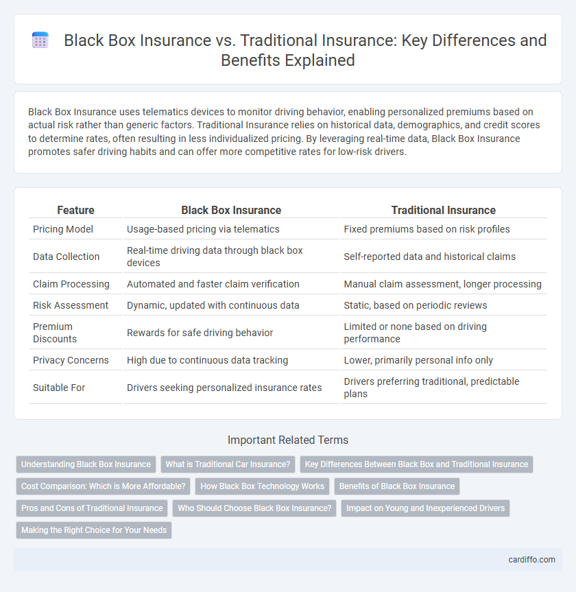 Black Box Insurance vs. Traditional Insurance: Key Differences and Benefits Explained