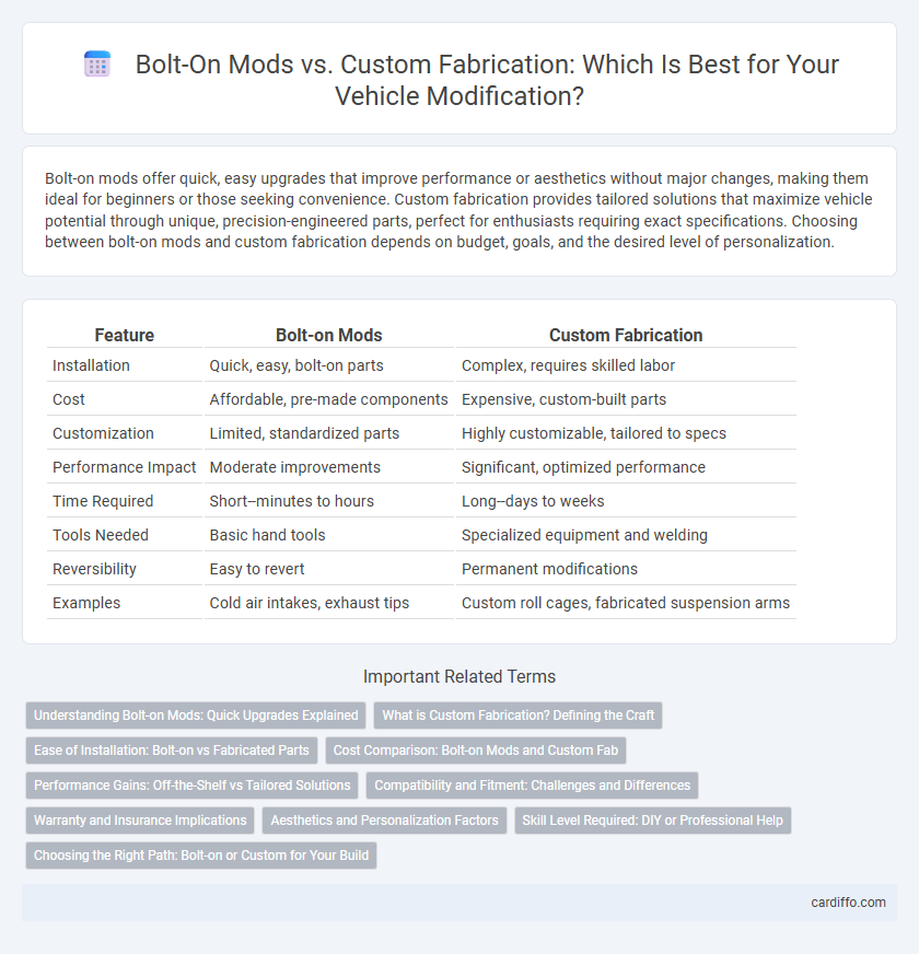 Bolt-On Mods vs. Custom Fabrication: Which Is Best for Your Vehicle Modification?