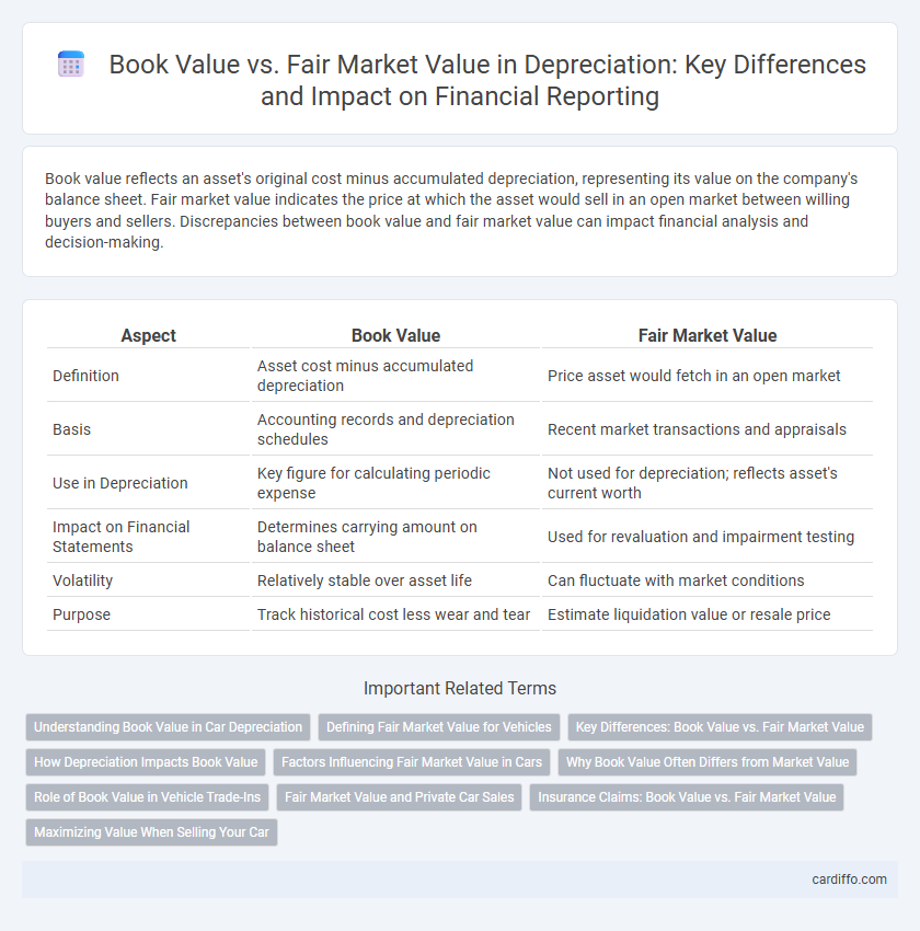 Book Value vs. Fair Market Value in Depreciation: Key Differences and Impact on Financial Reporting