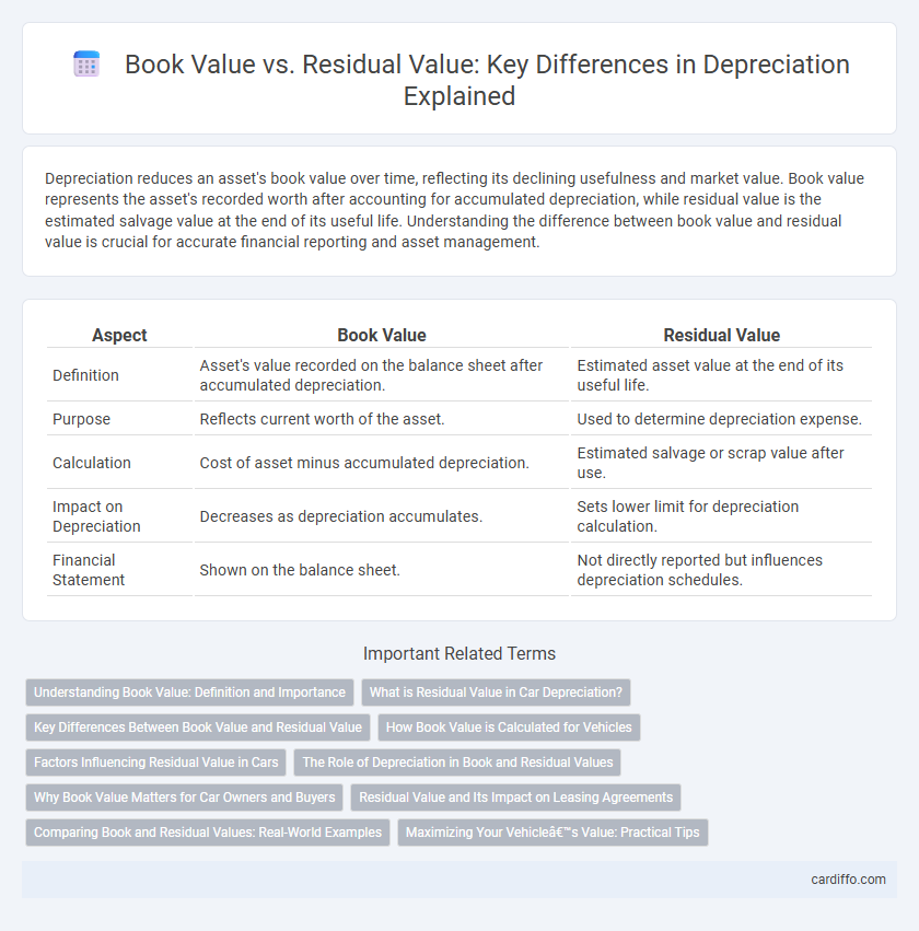 Book Value vs. Residual Value: Key Differences in Depreciation Explained