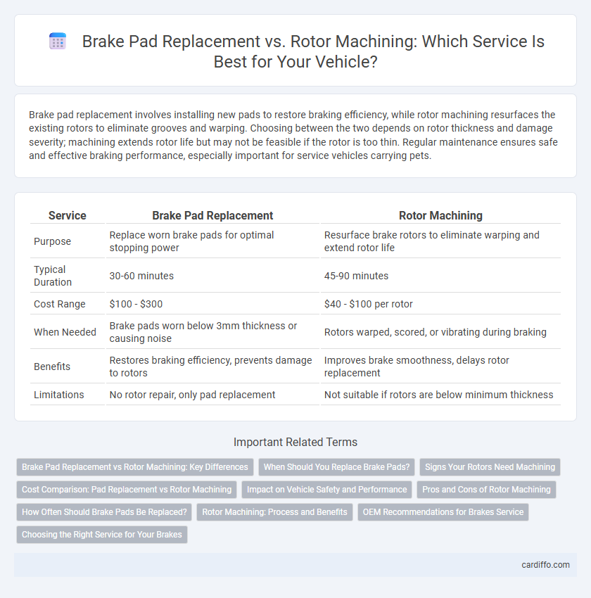 Brake Pad Replacement vs. Rotor Machining: Which Service Is Best for Your Vehicle?