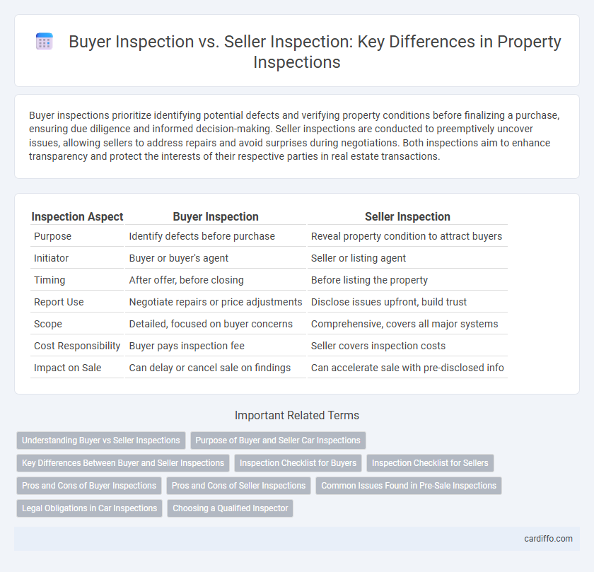 Buyer Inspection vs. Seller Inspection: Key Differences in Property Inspections