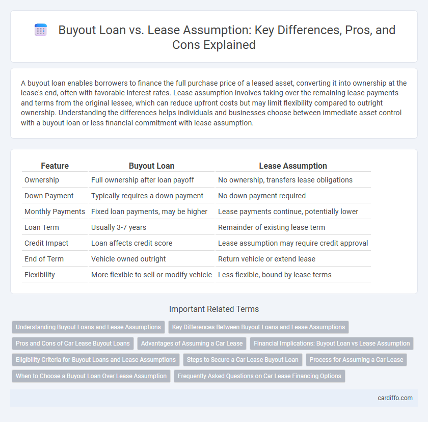 Buyout Loan vs. Lease Assumption: Key Differences, Pros, and Cons Explained