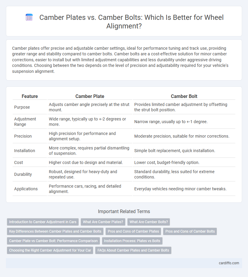 Camber Plates vs. Camber Bolts: Which Is Better for Wheel Alignment?