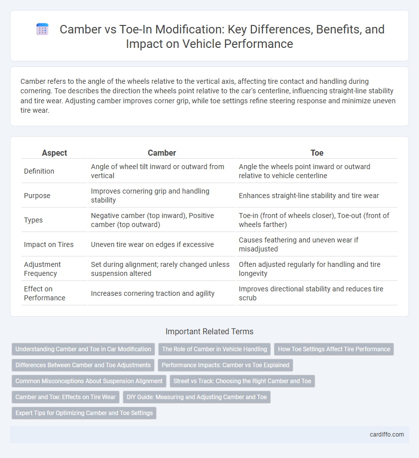 Camber vs Toe-In Modification: Key Differences, Benefits, and Impact on Vehicle Performance