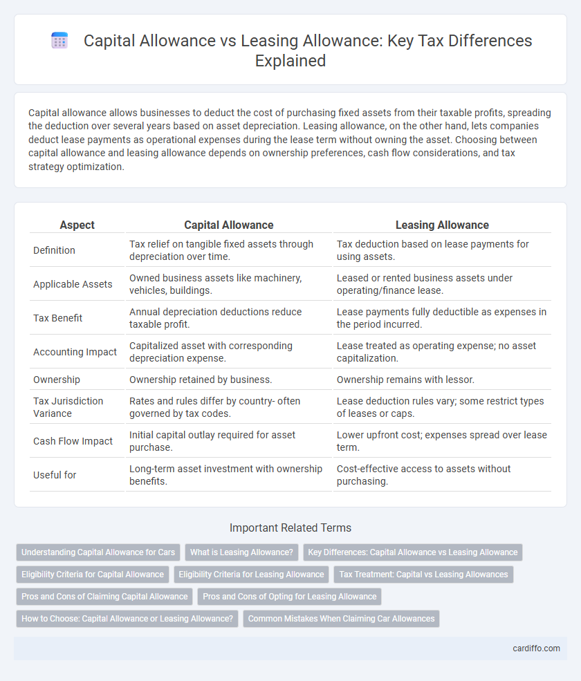 Capital Allowance vs Leasing Allowance: Key Tax Differences Explained