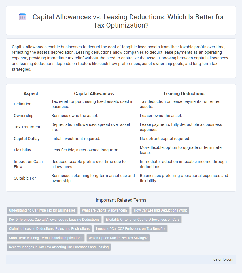 Capital Allowances vs. Leasing Deductions: Which Is Better for Tax Optimization?