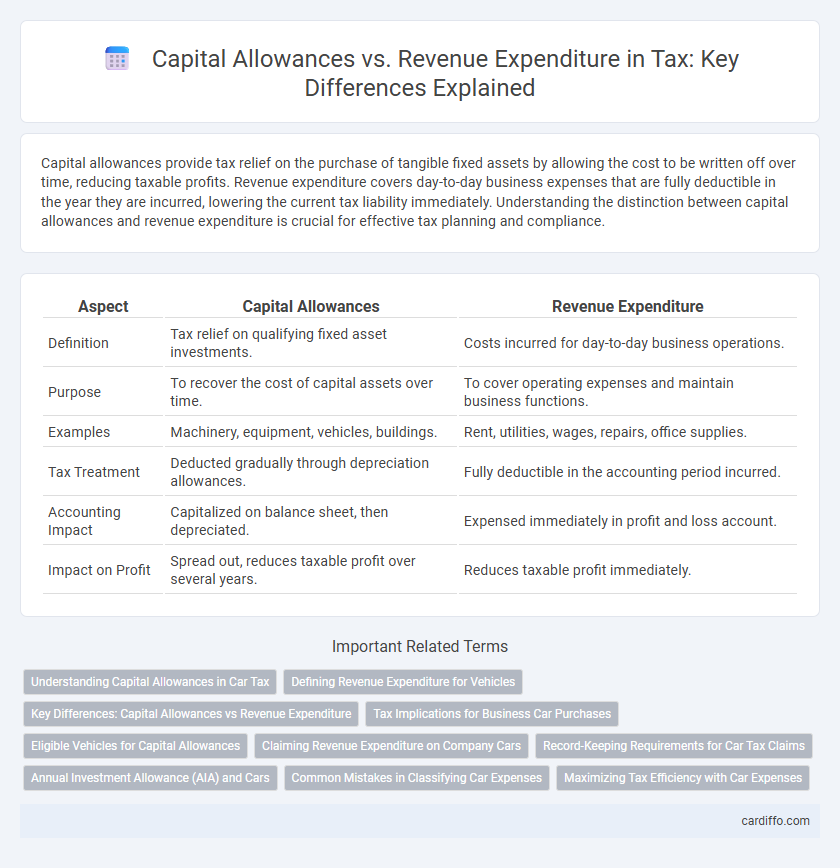 Capital Allowances vs. Revenue Expenditure in Tax: Key Differences Explained