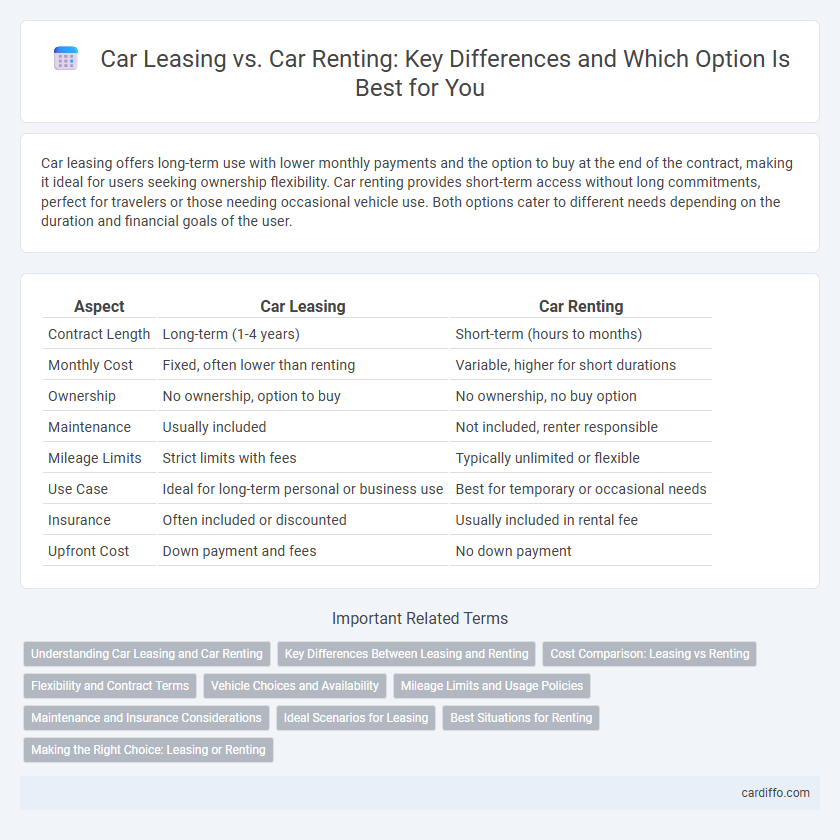 Car Leasing vs. Car Renting: Key Differences and Which Option Is Best for You