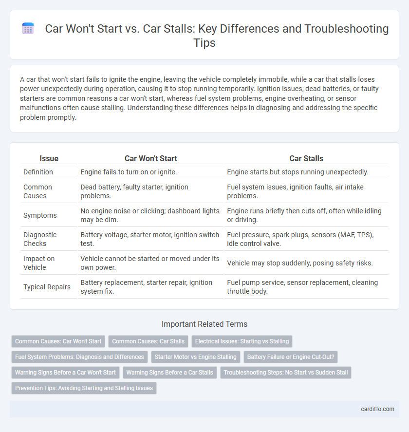Car Won't Start vs. Car Stalls: Key Differences and Troubleshooting Tips