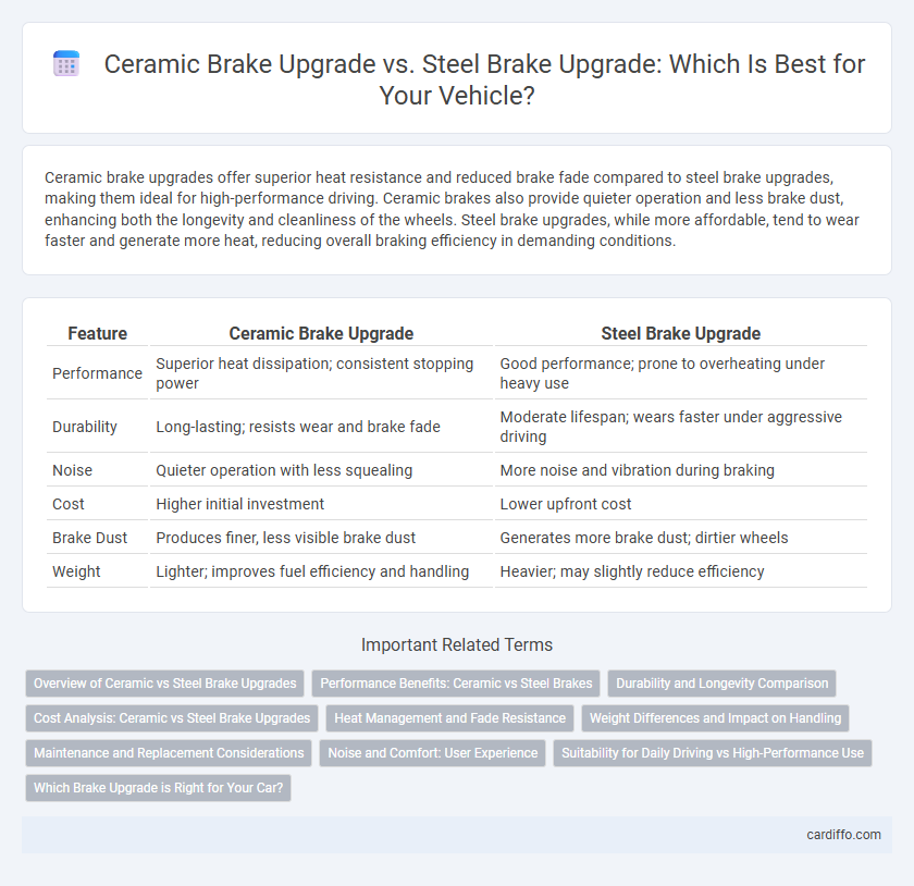 Ceramic Brake Upgrade vs. Steel Brake Upgrade: Which Is Best for Your Vehicle?
