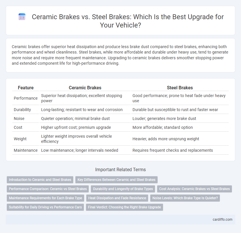 Ceramic Brakes vs. Steel Brakes: Which Is the Best Upgrade for Your Vehicle?