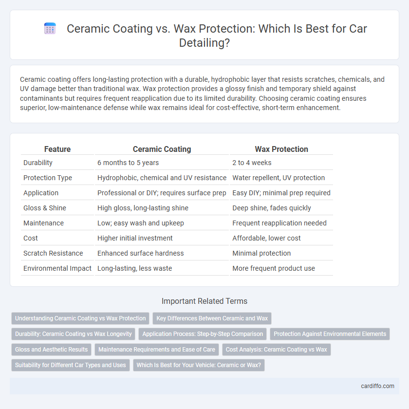 Ceramic Coating vs. Wax Protection: Which Is Best for Car Detailing?