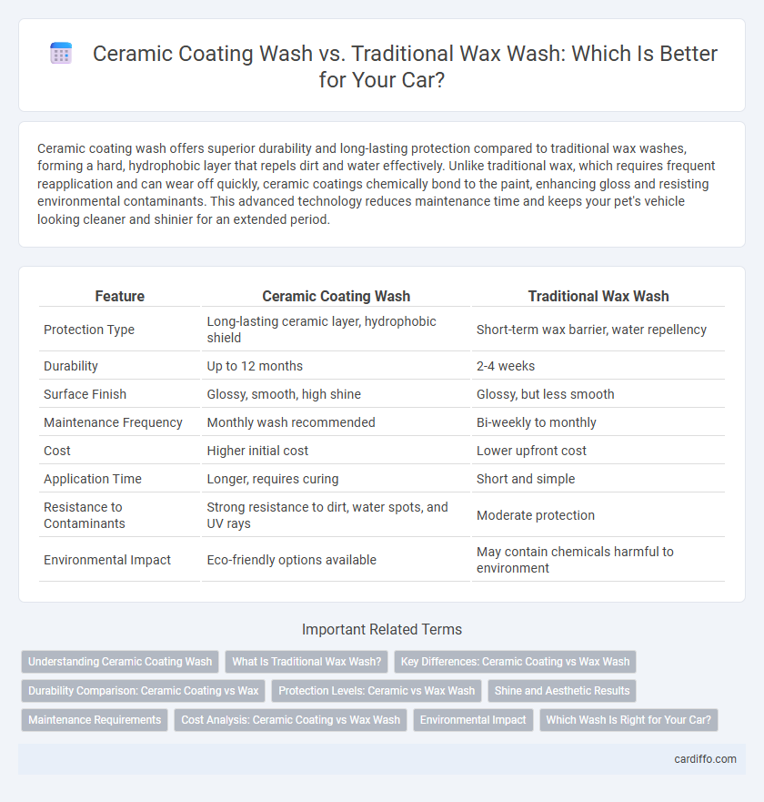 Ceramic Coating Wash vs. Traditional Wax Wash: Which Is Better for Your Car?
