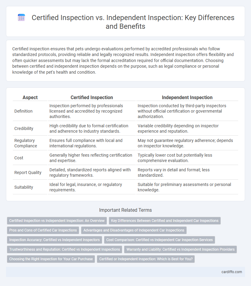 Certified Inspection vs. Independent Inspection: Key Differences and Benefits