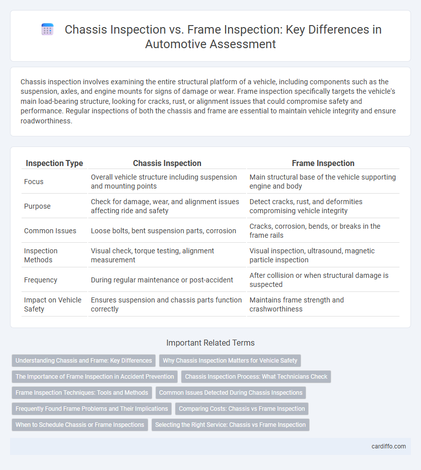 Chassis Inspection vs. Frame Inspection: Key Differences in Automotive Assessment
