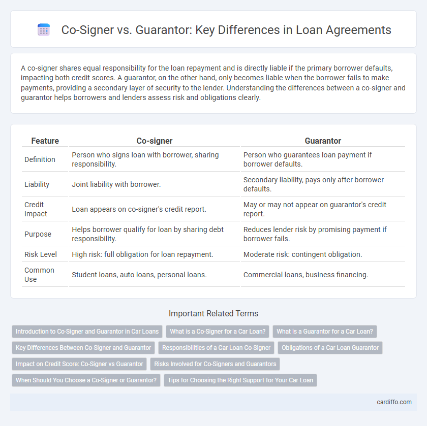 Co-Signer vs. Guarantor: Key Differences in Loan Agreements