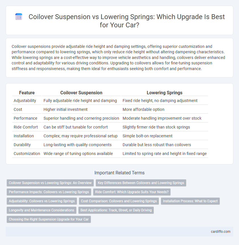 Coilover Suspension vs Lowering Springs: Which Upgrade Is Best for Your Car?