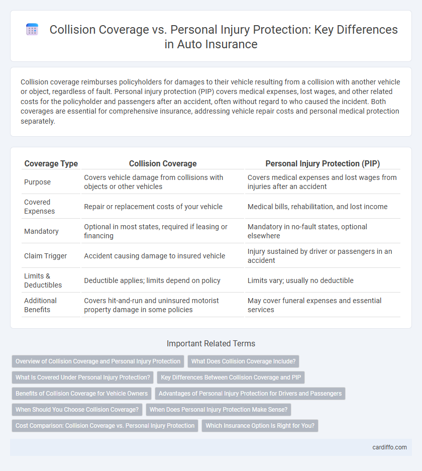 Collision Coverage vs. Personal Injury Protection: Key Differences in Auto Insurance