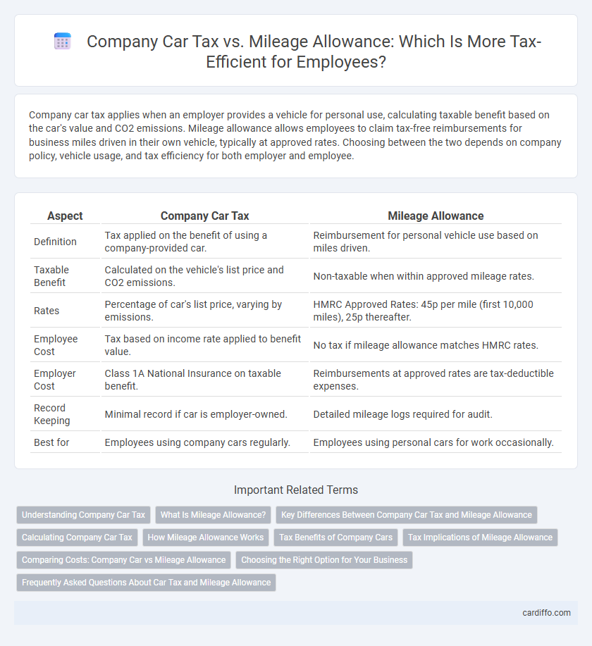 Company Car Tax vs. Mileage Allowance: Which Is More Tax-Efficient for Employees?