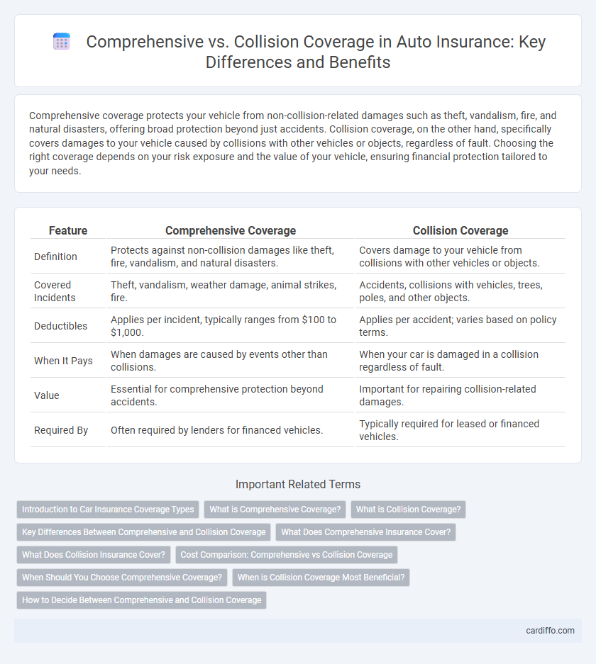 Comprehensive vs. Collision Coverage in Auto Insurance: Key Differences and Benefits