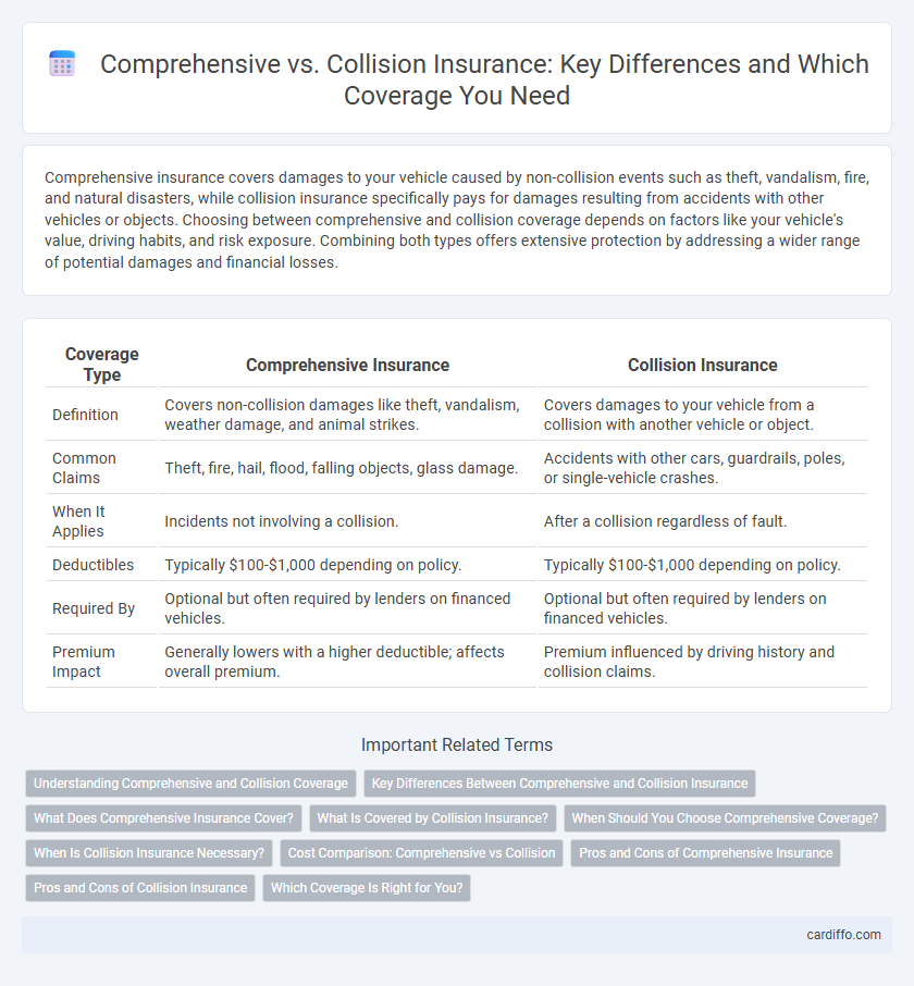 Comprehensive vs. Collision Insurance: Key Differences and Which Coverage You Need