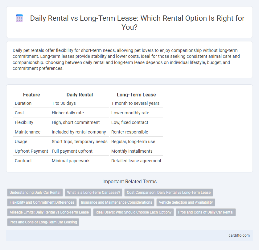 Daily Rental vs Long-Term Lease: Which Rental Option Is Right for You?