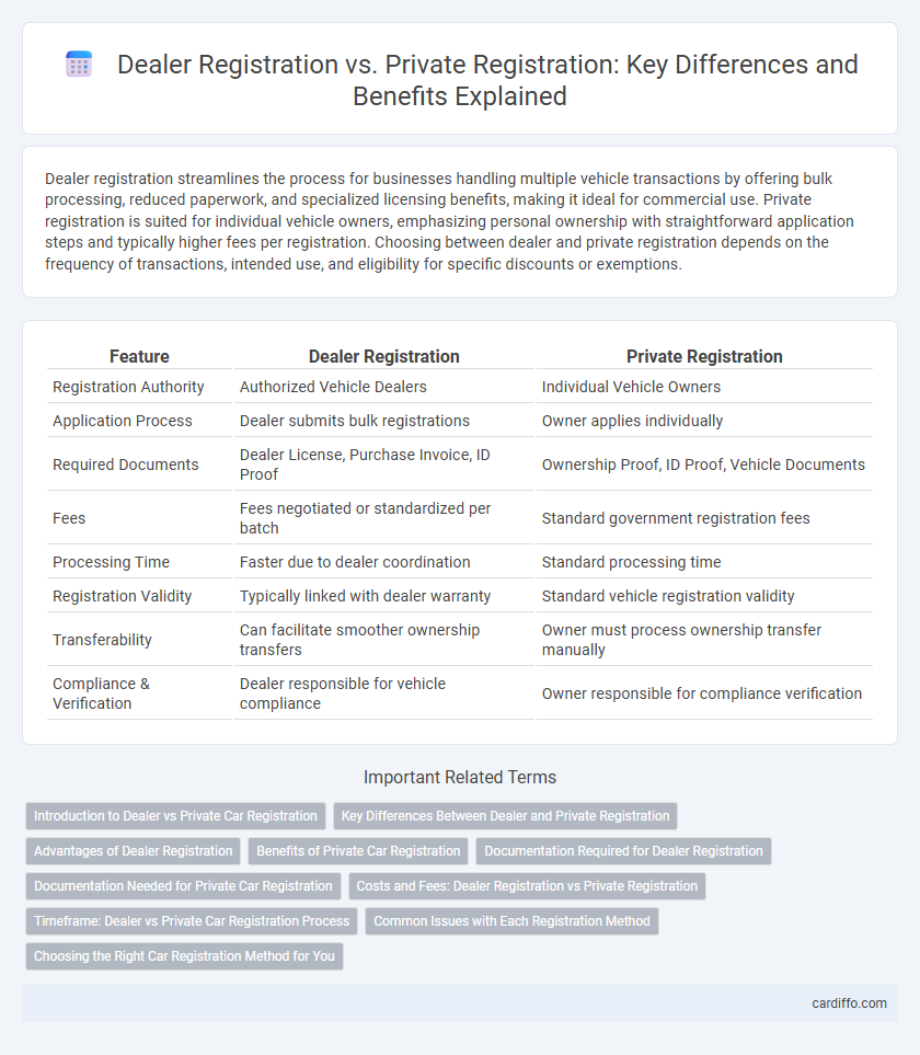 Dealer Registration vs. Private Registration: Key Differences and Benefits Explained